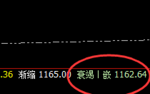 铁矿石：4小时周期精准洗盘，并快速向上推升
