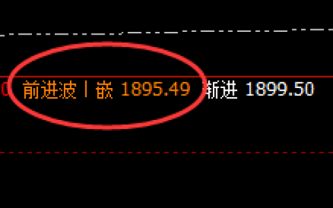 焦煤：高点4小时回补，低点精准触及下界