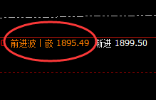 焦煤：高点4小时回补，低点精准触及下界
