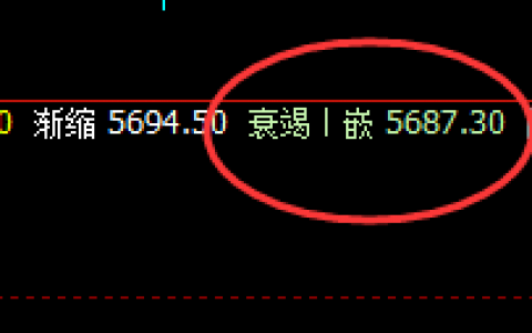 沪银：4小时精准洗盘，快速启动回升