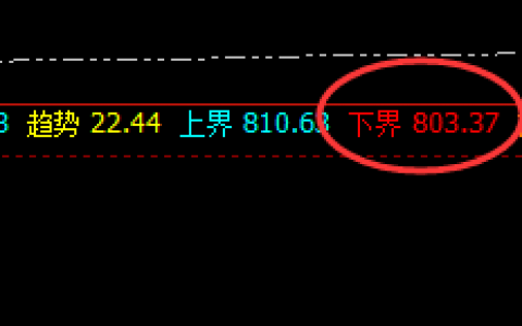 动力煤：精准振荡洗盘，开合之间规则使然