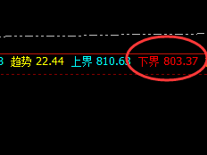 动力煤：精准振荡洗盘，开合之间规则使然