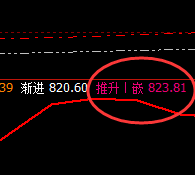 动力煤：精准振荡洗盘，开合之间规则使然