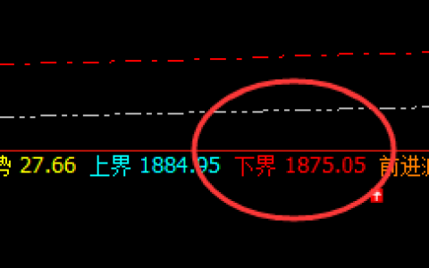 焦煤：日线下界精准拉升，高点进入极端回补