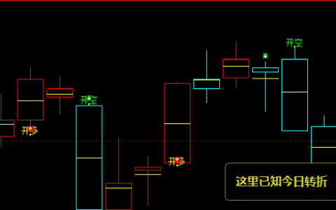 沥青：日线（多空信号）精准转折结构，单日疯涨
