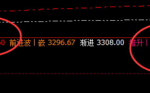 沥青：4小时周期，精准完美的价格波动结构