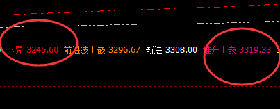 沥青：4小时周期，精准完美的价格波动结构