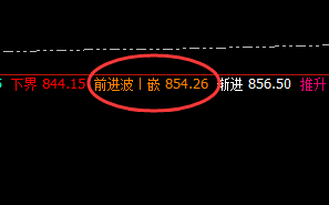 动力煤：4小时、日、周三周期价格精准交叉波动