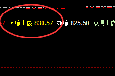 动力煤：4小时、日、周三周期价格精准交叉波动