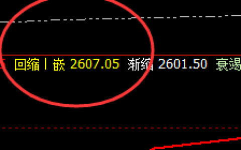 燃油：推升波精准冲高回落