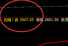 燃油：推升波精准冲高回落