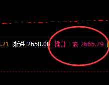 燃油：推升波精准冲高回落