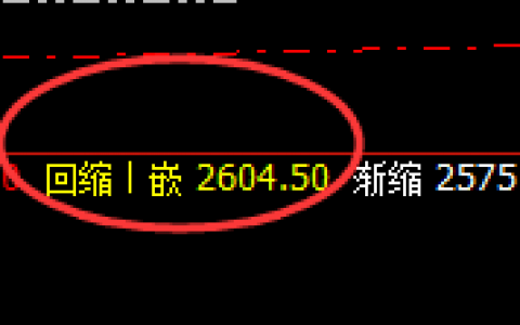 焦炭：价格修正与日线洗盘同步实现精准共振
