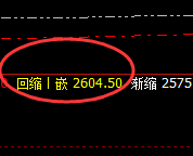 焦炭：价格修正与日线洗盘同步实现精准共振