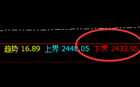 甲醇：4小时结构 精准完成价格回补修正结构