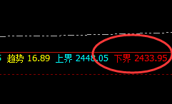 甲醇：4小时结构 精准完成价格回补修正结构