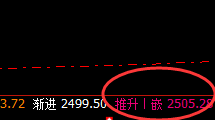 甲醇：4小时结构 精准完成价格回补修正结构