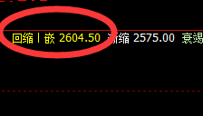 焦炭：VIP临时精准洗盘（多单）单日利润突破120点