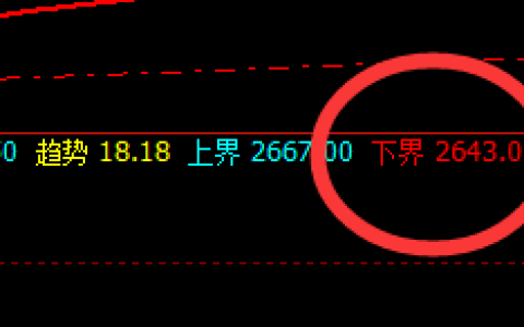 燃油：回撤低点精准触及下界，并快速拉升