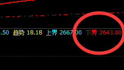 燃油：回撤低点精准触及下界，并快速拉升