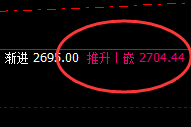 燃油：回撤低点精准触及下界，并快速拉升