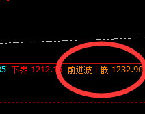 铁矿石：精准振荡，完美洗盘，规则自然