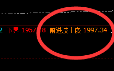 焦煤：精准冲高回落，回撤精准规则化运行