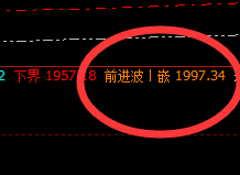 焦煤：精准冲高回落，回撤精准规则化运行