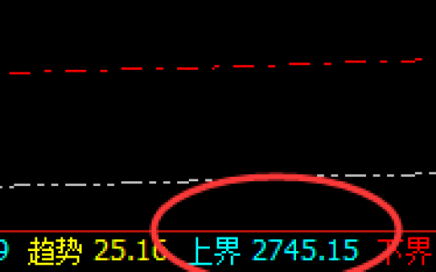 焦炭：精准回撤，快速洗盘，完美振荡
