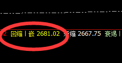 焦炭：精准回撤，快速洗盘，完美振荡