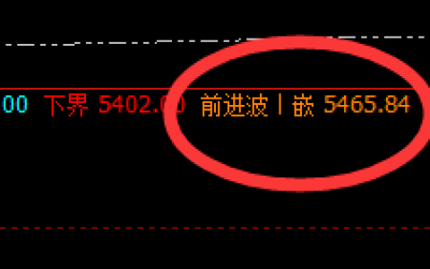 热卷：4小时前进波精准回撤，回撤低点进入修正洗盘