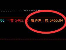 热卷：4小时前进波精准回撤，回撤低点进入修正洗盘