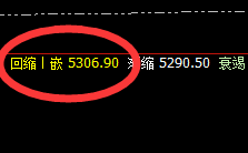 热卷：4小时前进波精准回撤，回撤低点进入修正洗盘