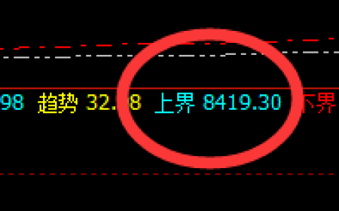 硅铁：有无夜盘的品种，都逃不开的价格与时间规则
