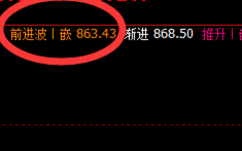 动力煤：4小时价格结构，精准振荡