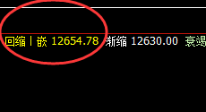 橡胶：4小时精准价格修正结构，午后快速回升