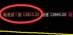 橡胶：4小时精准价格修正结构，午后快速回升