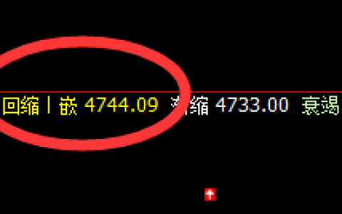 PTA：精准回撤低点，午后加速上行
