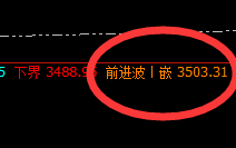 豆粕：4小时价格结构精准回撤，让规则约束行为
