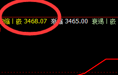 豆粕：4小时价格结构精准回撤，让规则约束行为