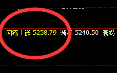 热卷：午后精准跟踪回撤结构