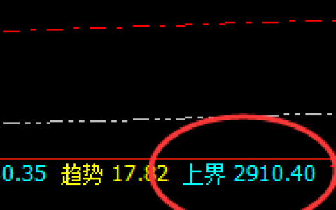 菜粕：精准回撤结构，完美回补修正波动