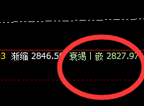 菜粕：精准回撤结构，完美回补修正波动