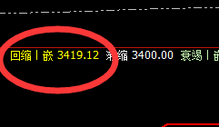 豆粕：价差式精准回撤，低点触及回补修正结构