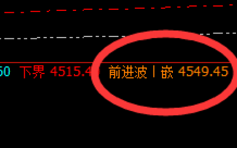 LPG：精准极端4小时回补修正结构，完美