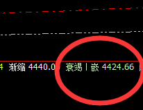 LPG：精准极端4小时回补修正结构，完美