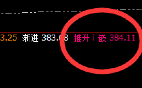 沪金：日线正常高点，精准回撤，价格跨周洗日