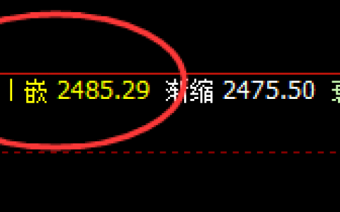 甲醇：精准区间振荡，价格修正才是它的真正结构