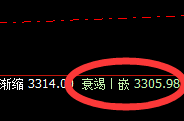 沥青：精准洗盘，极端拉升，规则交易、透视跟踪