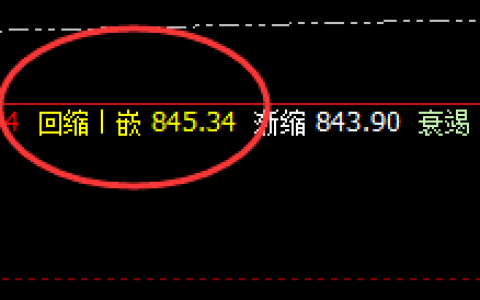 动力煤：精准策略、4小时完美实现回补修正